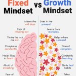 Perbedaan Fixed Mindset dan Growth Mindset: Panduan untuk Mengembangkan Pola Pikir yang Lebih Baik