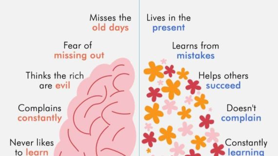 Perbedaan Fixed Mindset dan Growth Mindset: Panduan untuk Mengembangkan Pola Pikir yang Lebih Baik