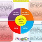 4 Sifat Manusia dalam Psikologi: Sanguinis, Melankolis, Koleris, dan Phlegmatis